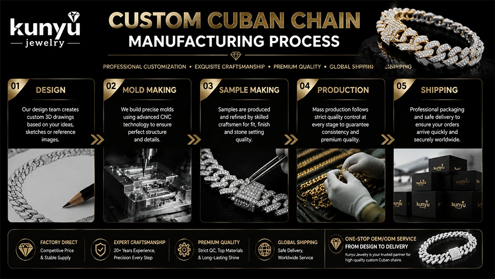 Iced Gold Cuban Chain